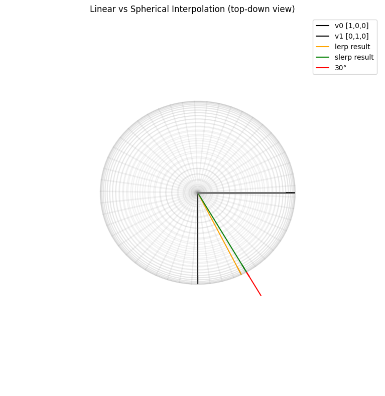 20250706-How to calculate the weighted spherical average of multiple vectors.png
