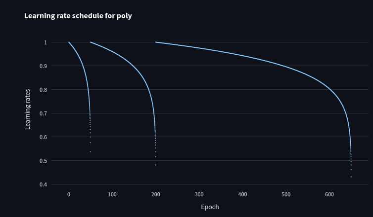 20250708-Interactively visualizing timm learning rate schedulers-1.png