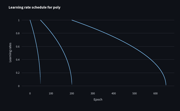 20250708-Interactively visualizing timm learning rate schedulers-2.png