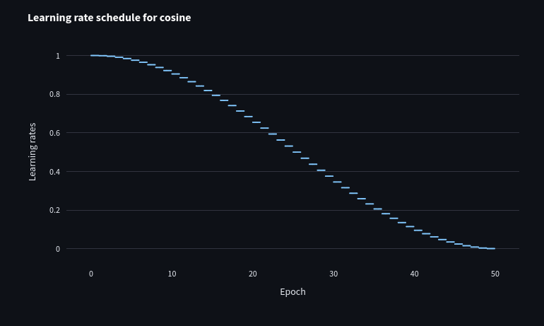 20250708-Interactively visualizing timm learning rate schedulers-4.png