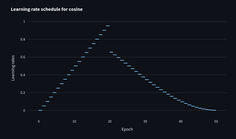 20250708-Interactively visualizing timm learning rate schedulers-5.png