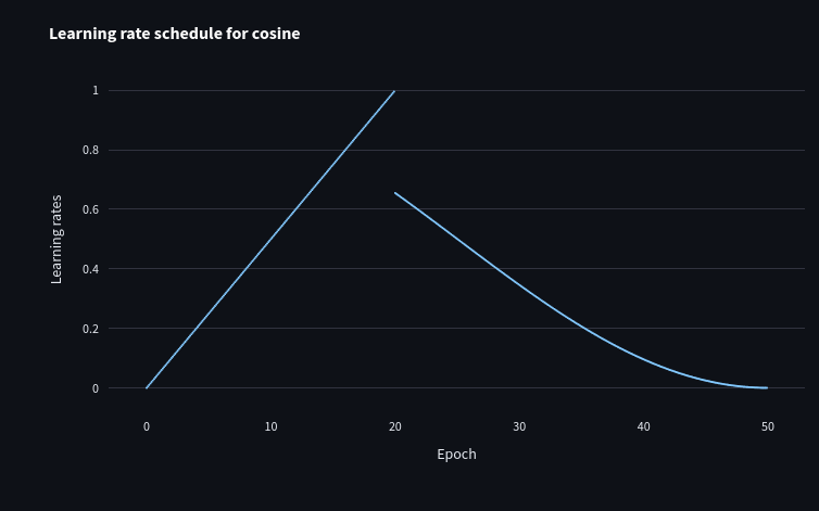 20250708-Interactively visualizing timm learning rate schedulers-6.png